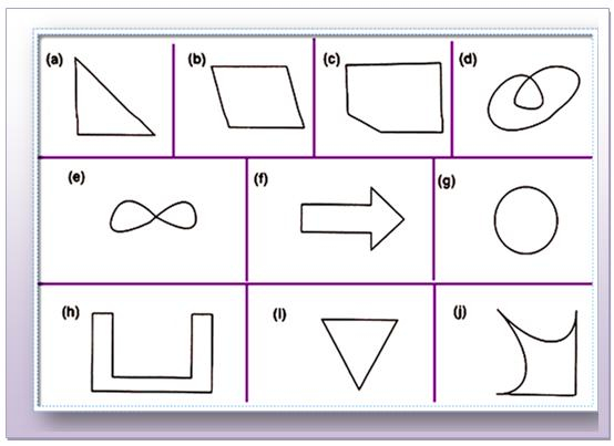 Simple Closed Curves Types Of Closed Curves Collection Of Closed Curves