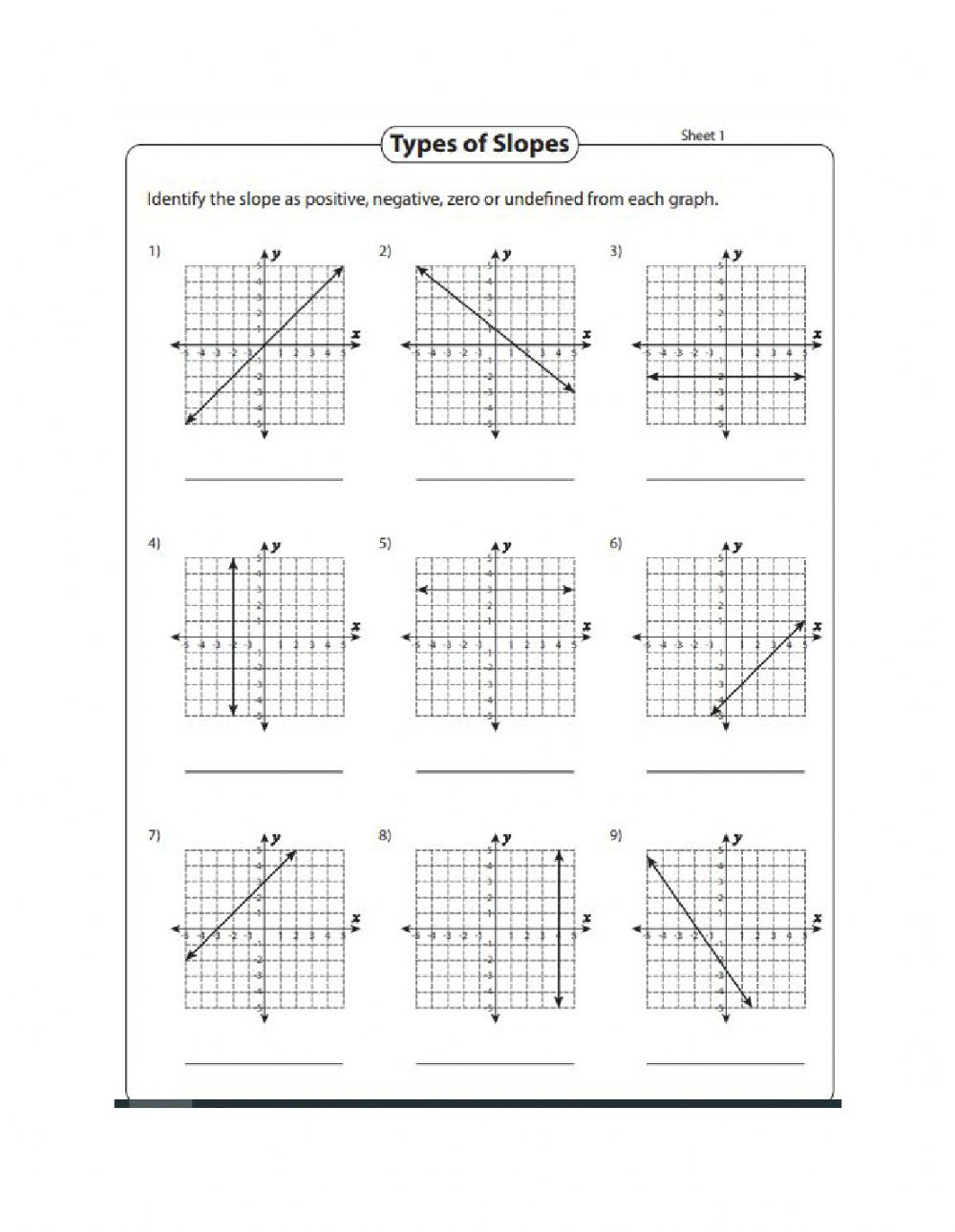 Slope Identify Worksheet