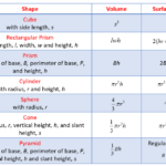 Solid Geometry Types Of Solids video Lessons Diagrams Examples