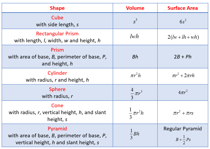 Solid Geometry Types Of Solids video Lessons Diagrams Examples 