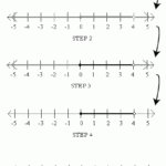 SparkNotes Compound Inequalities Union And Intersection Of Inequalities