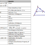 Triangle Congruence Theorems Common Core Geometry Homework Answers