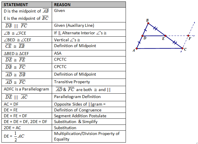 Triangle Congruence Theorems Common Core Geometry Homework Answers