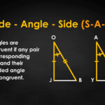 Triangle Congruence Theorems SAS ASA SSS Postulates Video