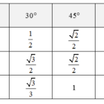 TrigCheatSheet Right Triangle Trigonometry Definitions