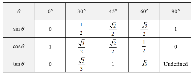 TrigCheatSheet Right Triangle Trigonometry Definitions