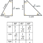 Trigonometric Ratios Of Special Angles 0 30 45 60 90 solutions