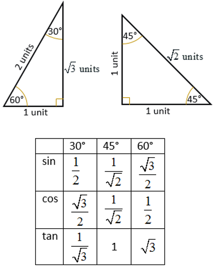 Trigonometric Ratios Of Special Angles 0 30 45 60 90 solutions 