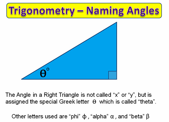 Trigonometry Labeling Triangles Passy s World Of Mathematics