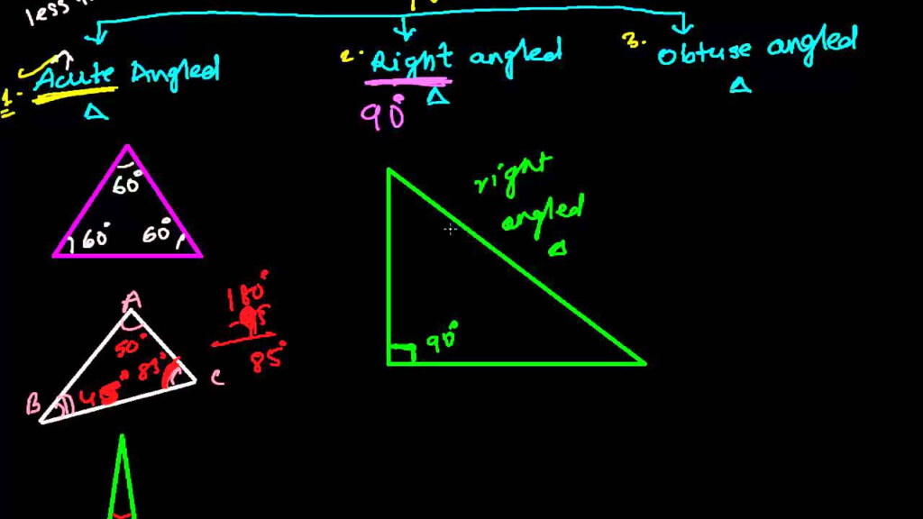 Types Of Triangle Based On Angles Acute Angled Right Angled Obtuse 