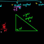 Types Of Triangle Based On Angles Acute Angled Right Angled Obtuse