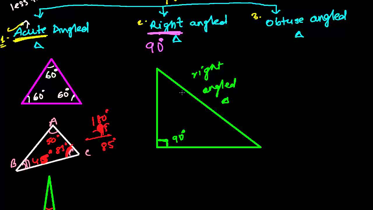 Types Of Triangle Based On Angles Acute Angled Right Angled Obtuse 6045