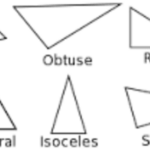 Types Of Triangles GeoGebra