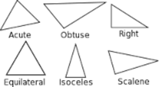 Types Of Triangles GeoGebra