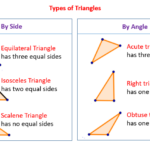 Types Of Triangles video Lessons Examples And Solutions