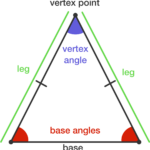 Angulos De Un Triangulo Isosceles SEONegativo