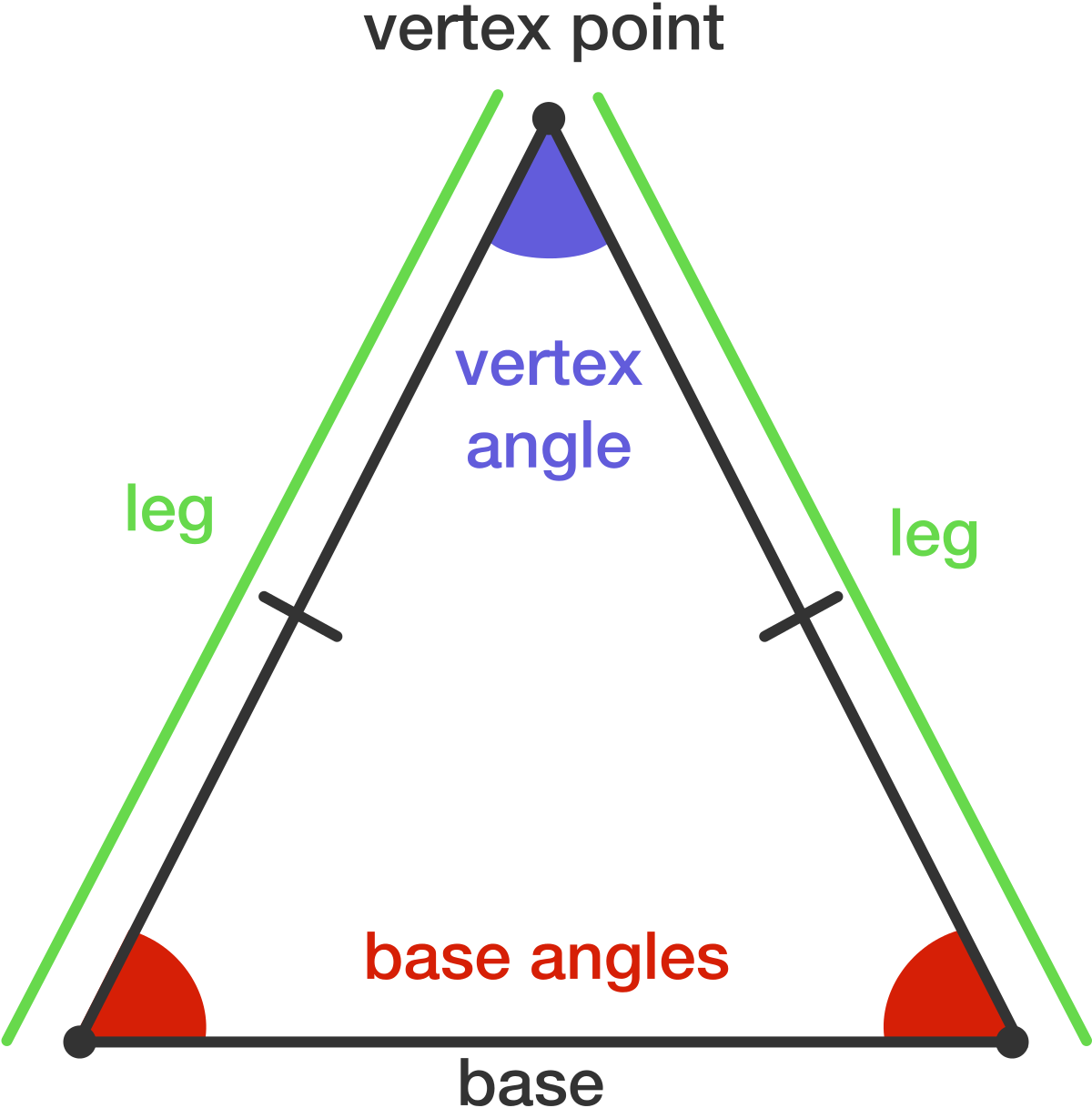 Angulos De Un Triangulo Isosceles SEONegativo